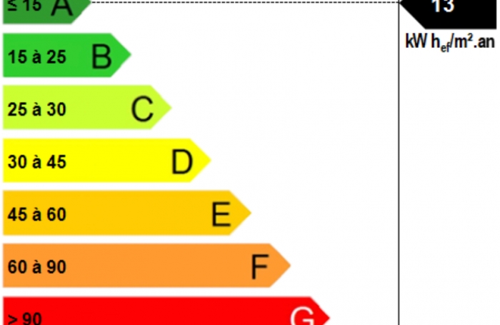 Vente Maison 112m&sup2; 4 pi&#232;ces Anse-Bertrand