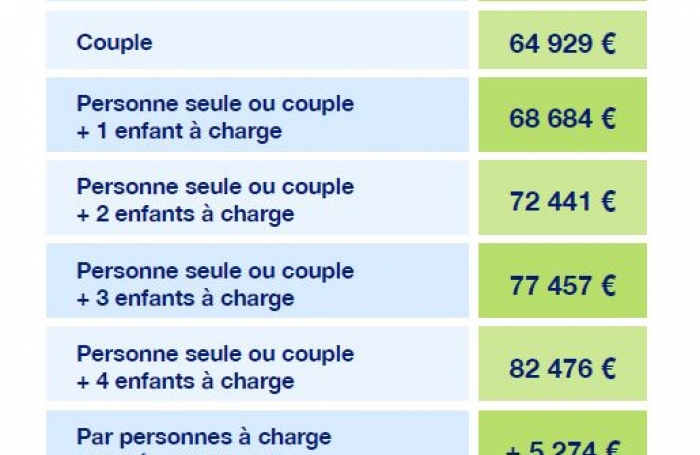 Á SAISIR - Villa T4 neuve de 87 m2 à MONTEBELLO