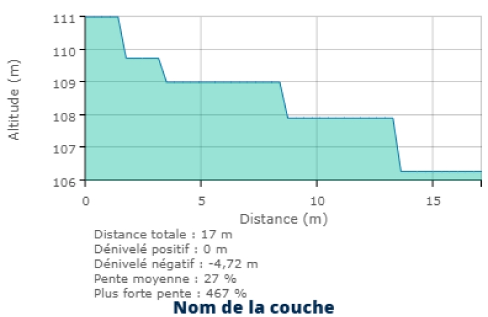 Palmiste, parcelle constructible de 700 m2